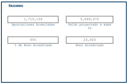 Ejemplo real de seguro de vida Allianz
