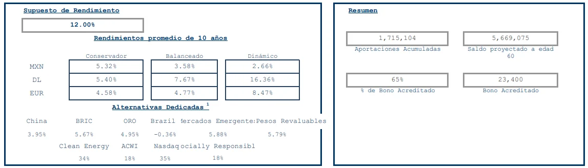 Resumen de rendimientos con ejemplo real de saldo acreditado